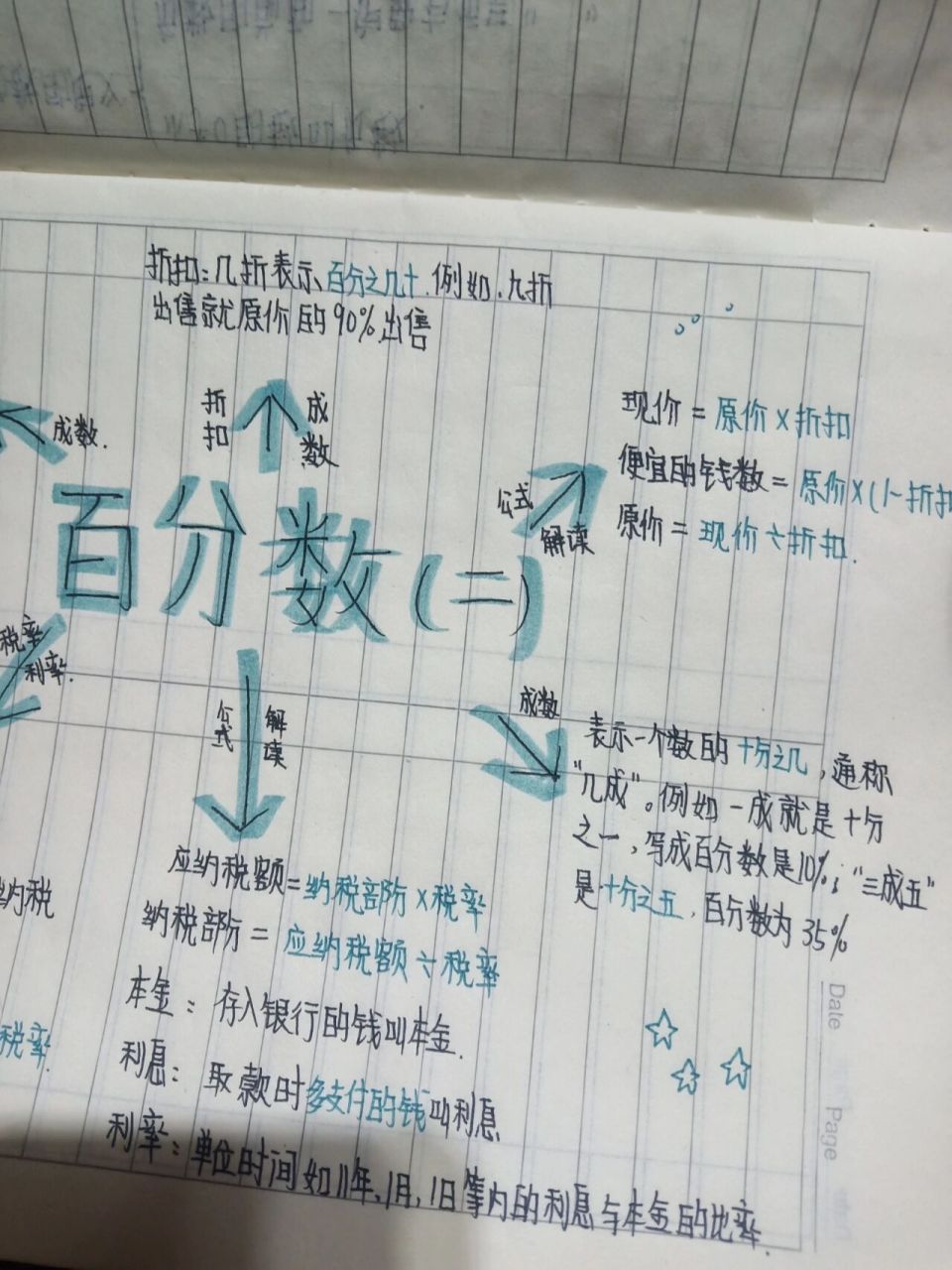 六年级下册数学第二单元思维导图 赞