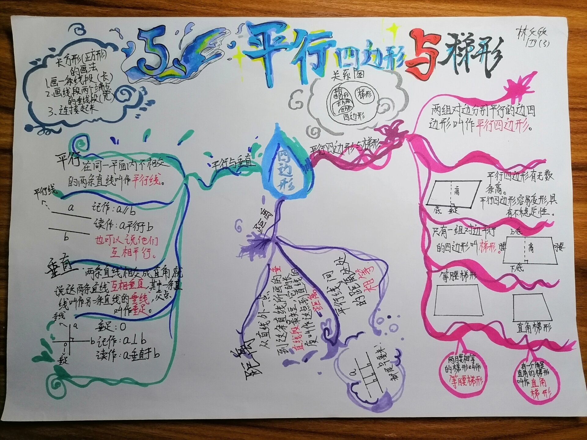 四年级上册数学《平行四边形和梯形》手抄报