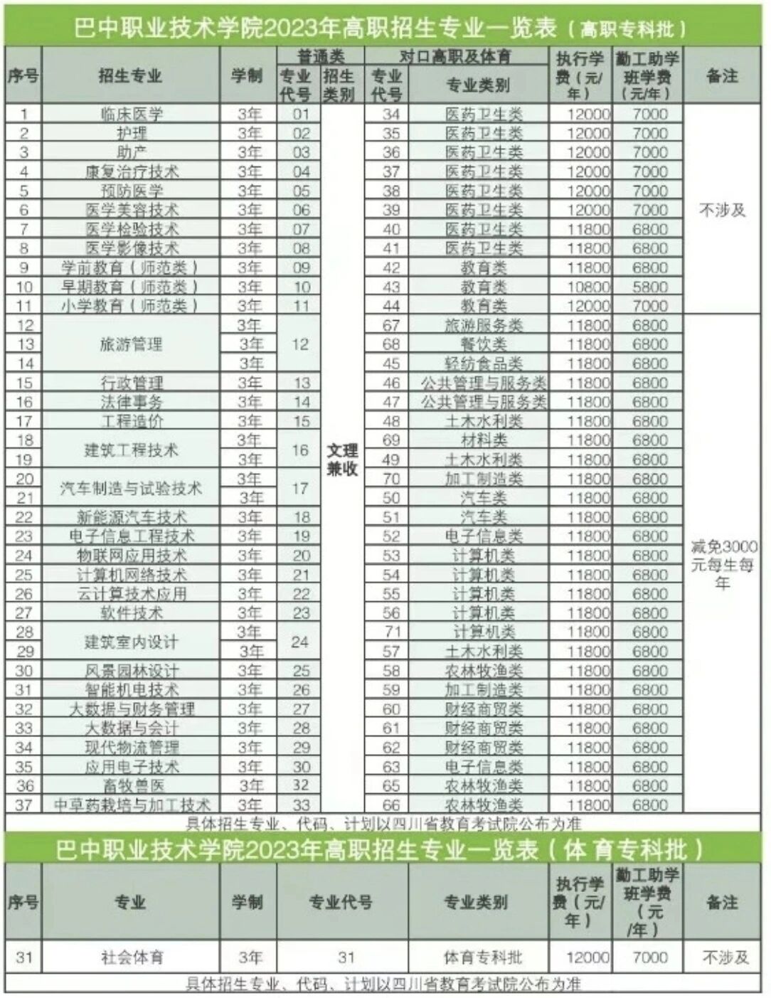 巴中职业技术学院简介图片