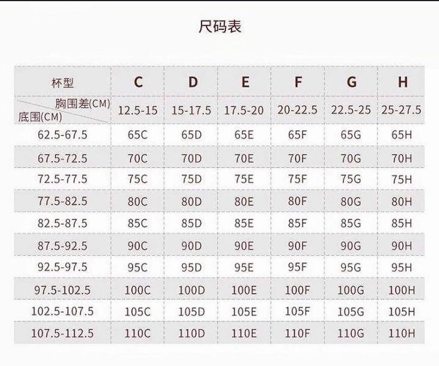 我上胸围77,下围62,相差15就是65c啊90 不懂怎么算的,报你们的上下