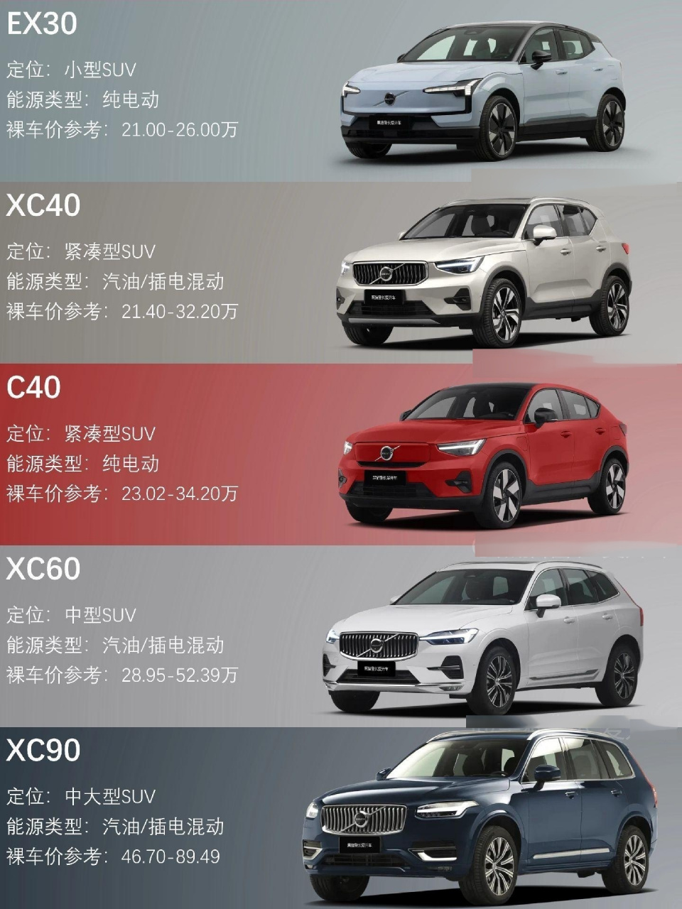 沃尔沃全系在售车型一览,沃尔沃车型及报价怎么样?