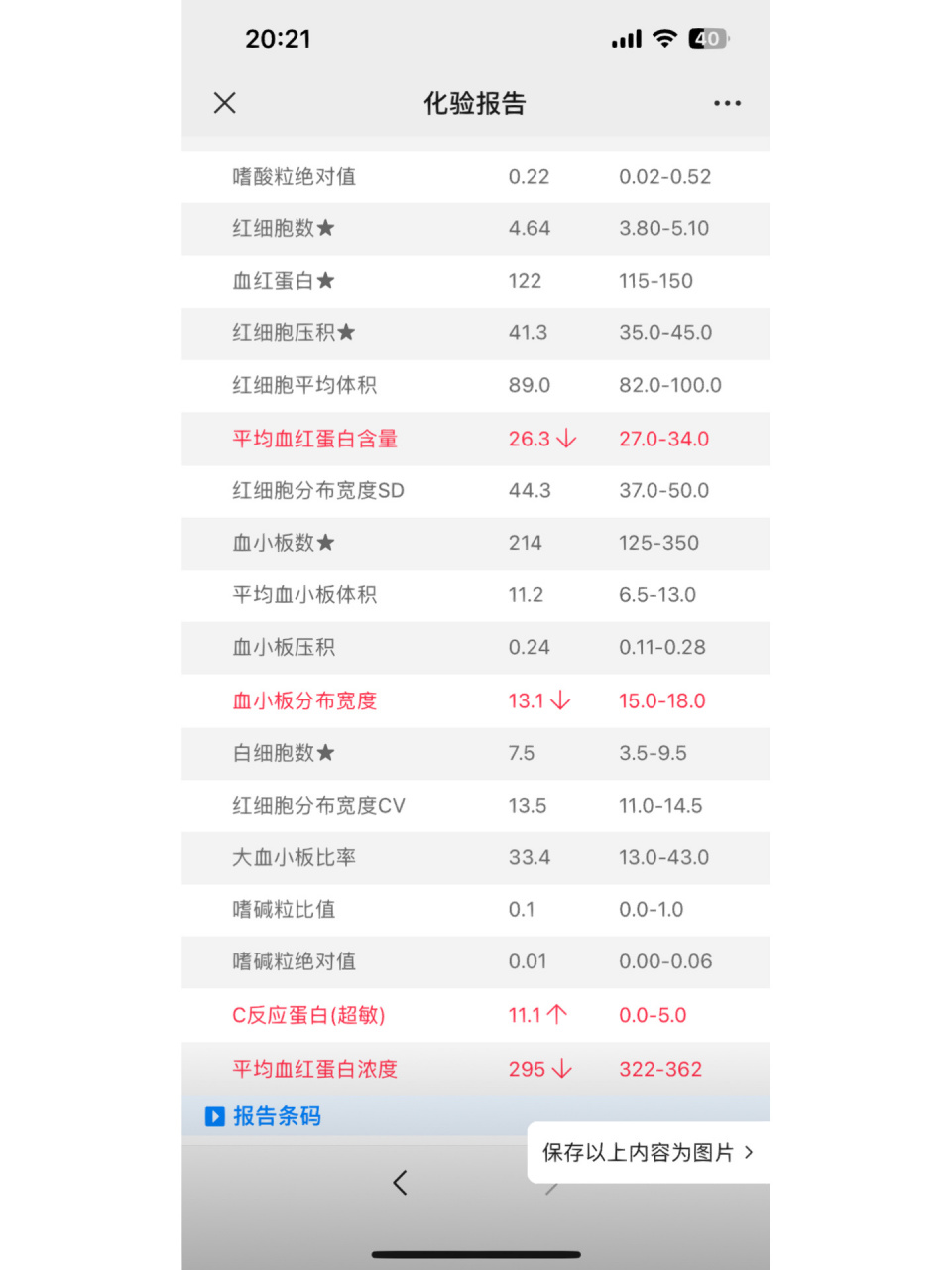 阳了后c反应蛋白(超敏)升高!