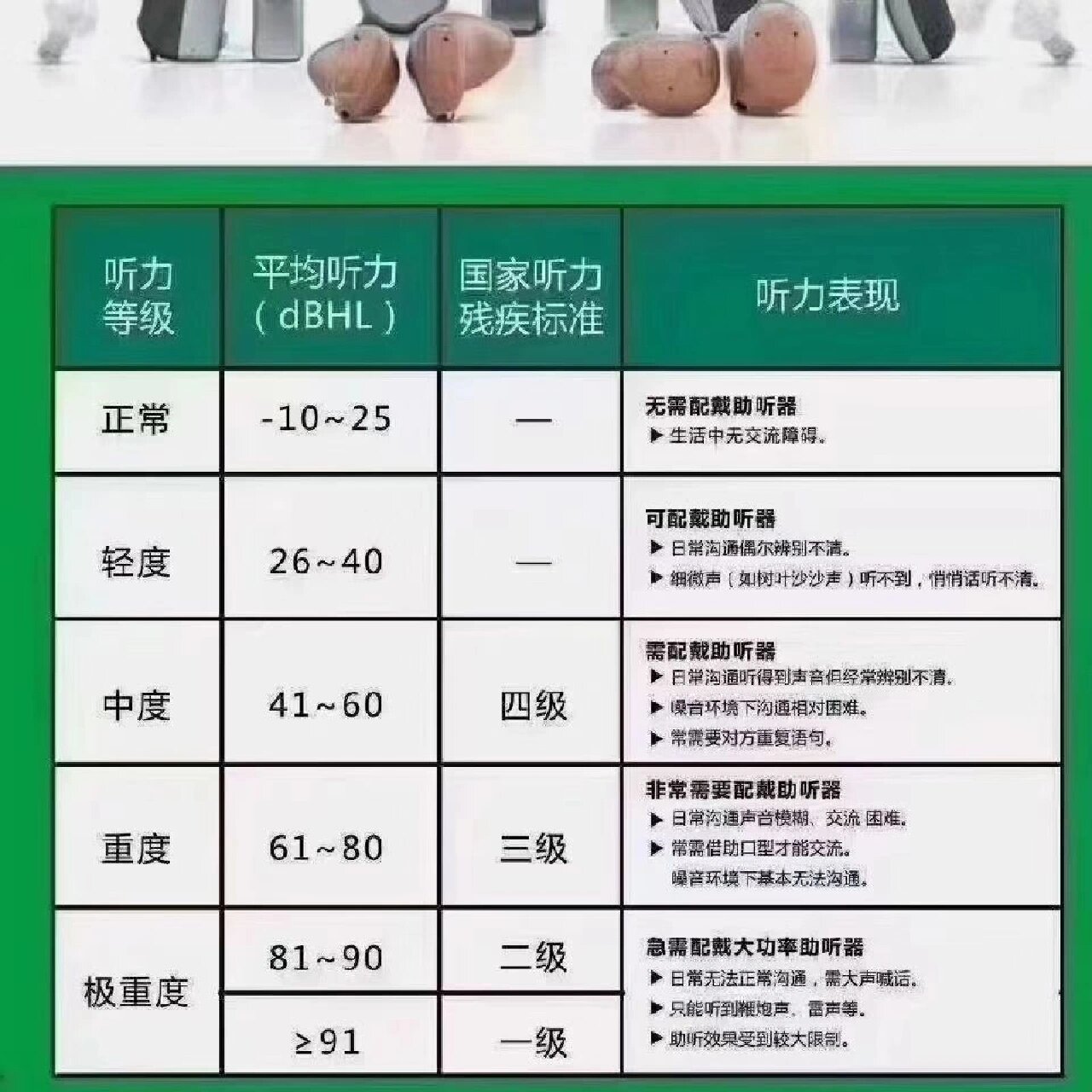 四级听力分值图片