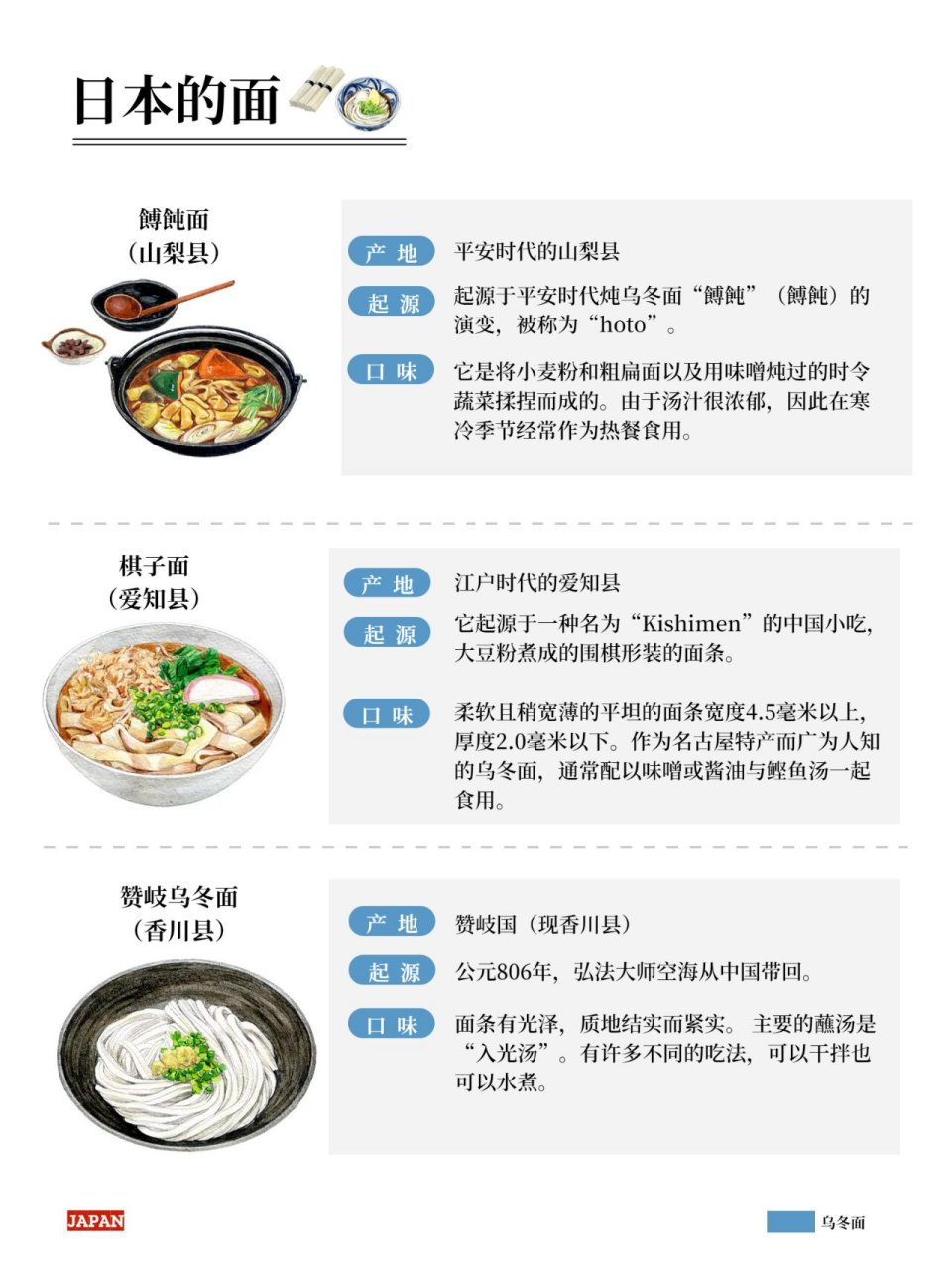 日本美食 | 最全面的日本面介绍[全国盘点] 在日本,可以吃到的面条