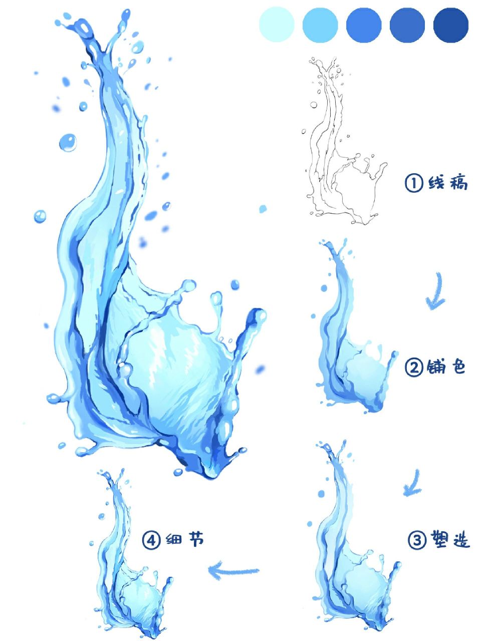 各种水的画法 简单图片