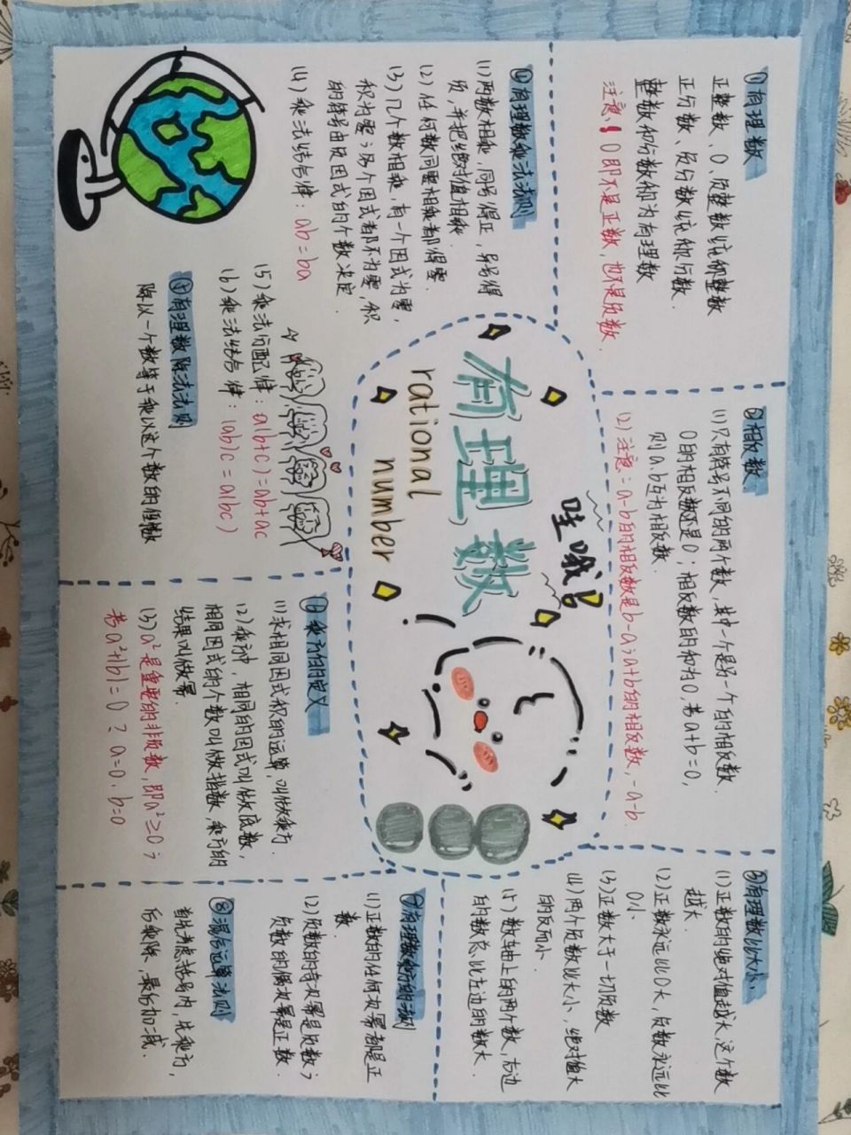 手抄报 数学小报——有理数 rational number