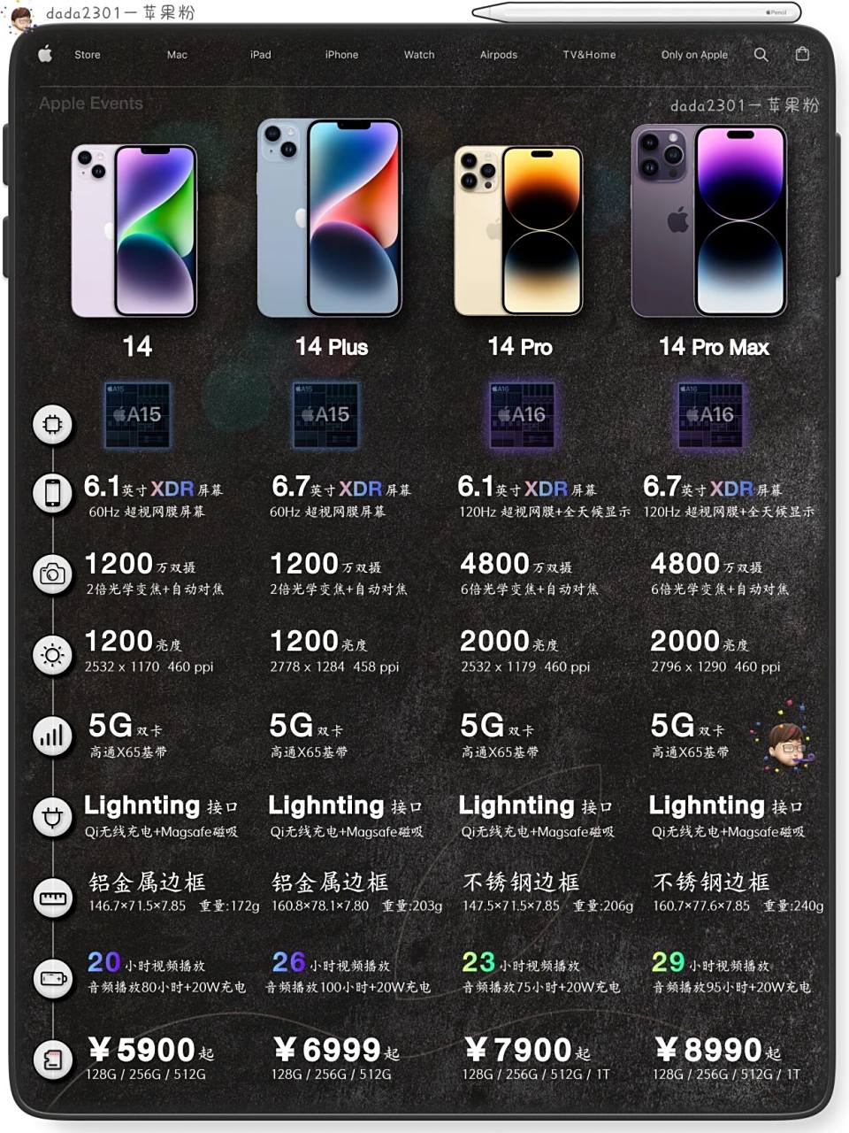 iphone14机型对比图7815哪些更新一看便知 7815hellow～我是