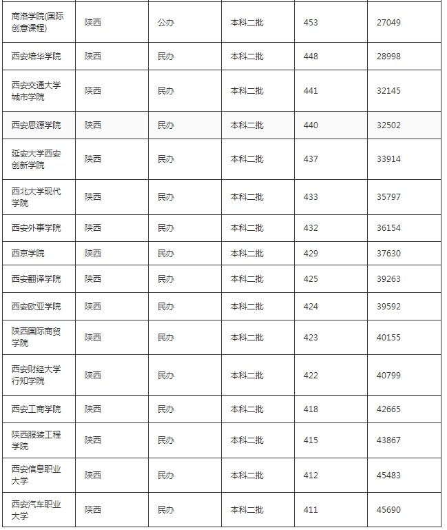 陕西大学排名图片