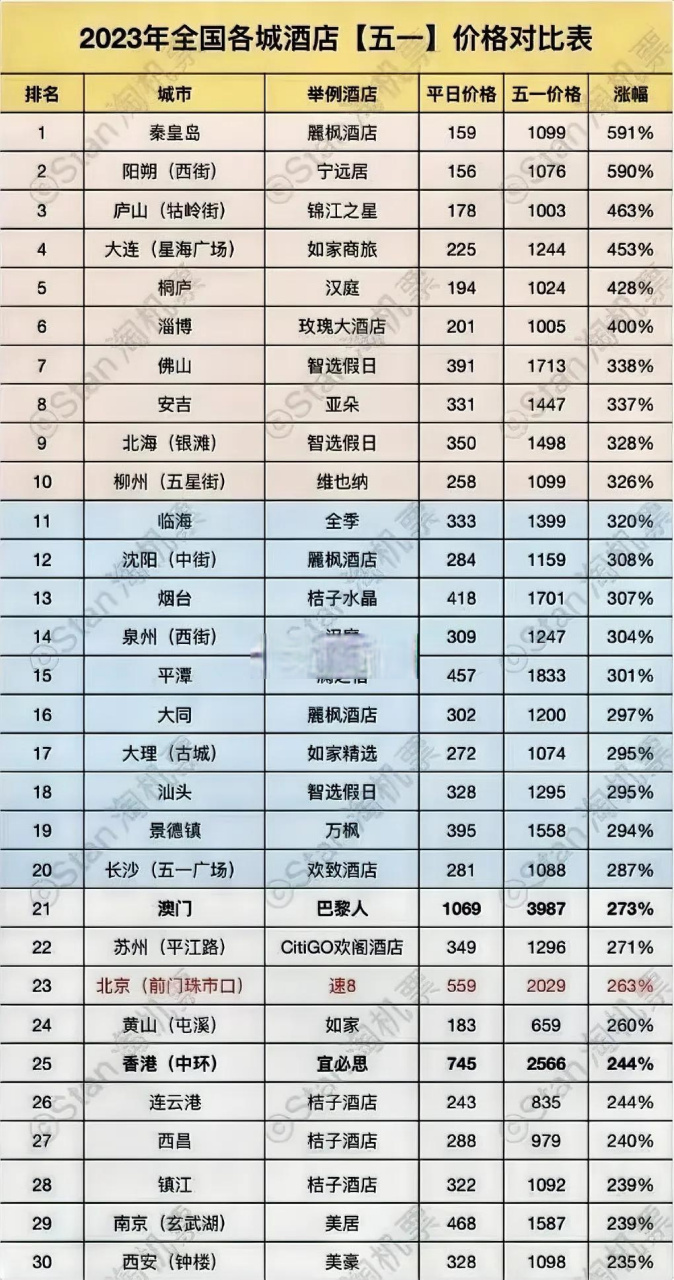 只能说汉庭的享受,万豪的价格,51酒店居然火爆到这个程度.