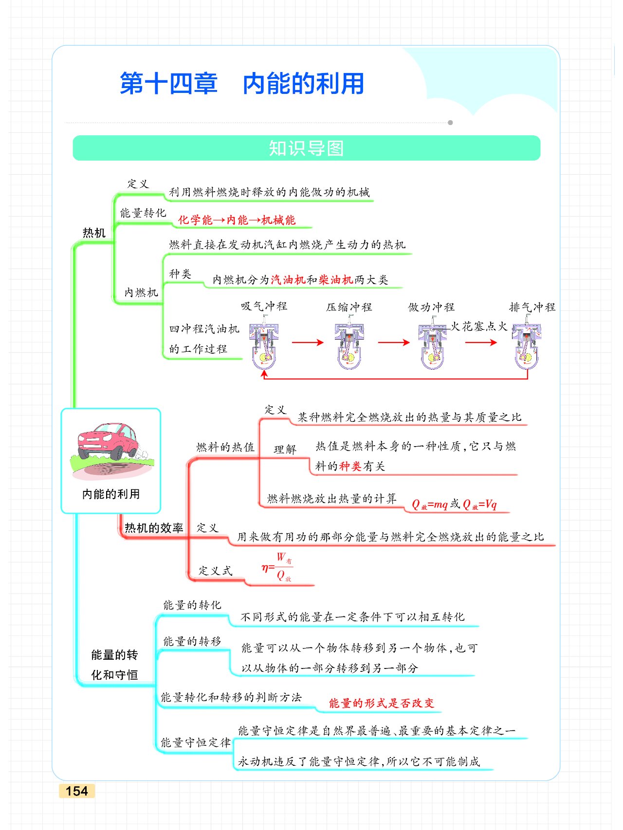 人教版九年级物理第14章内能的利用思维导图