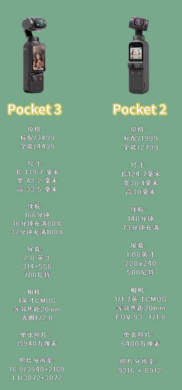 大疆灵眸2参数图片