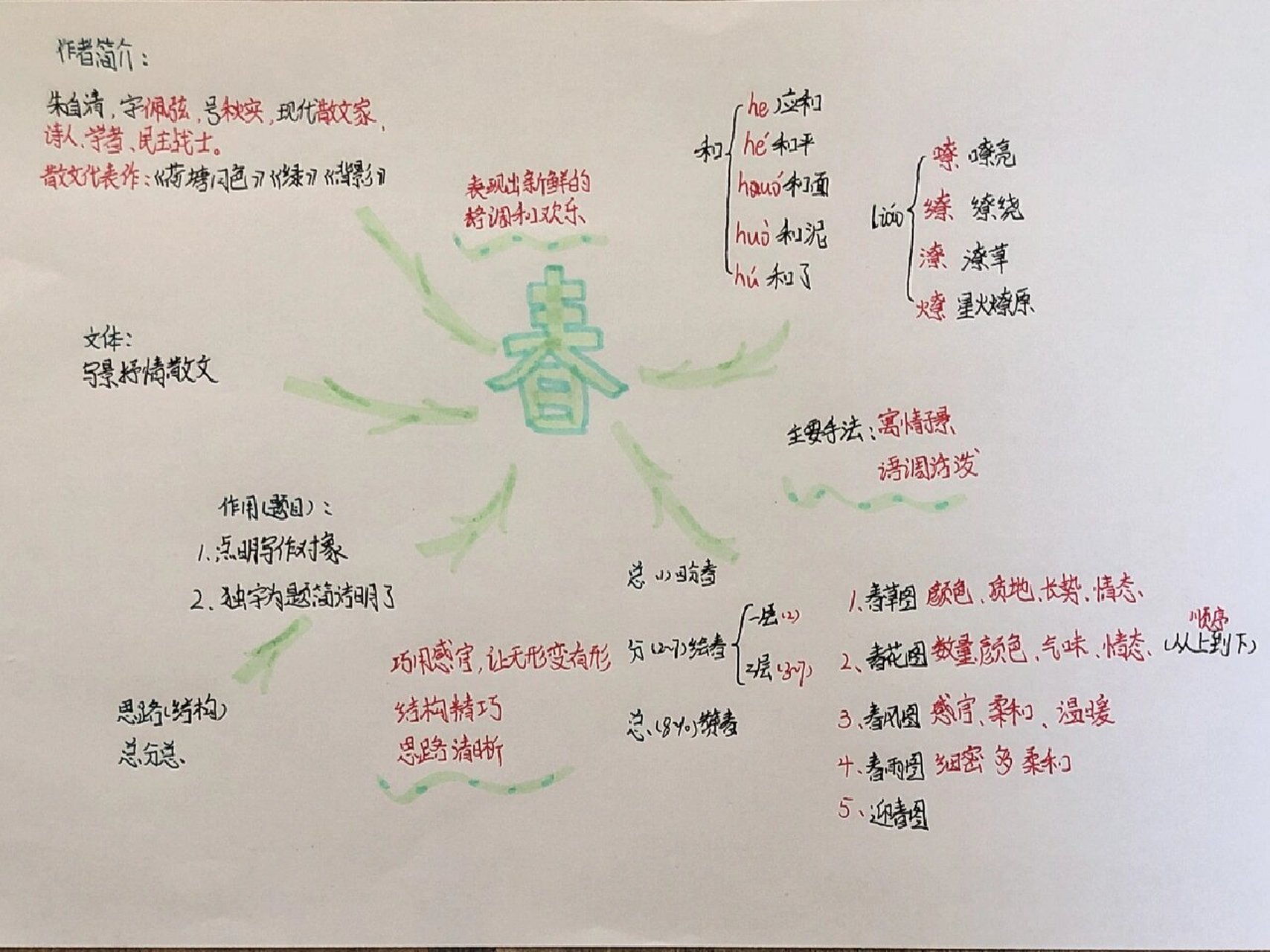 《春》的思维导图 请大家多多支持