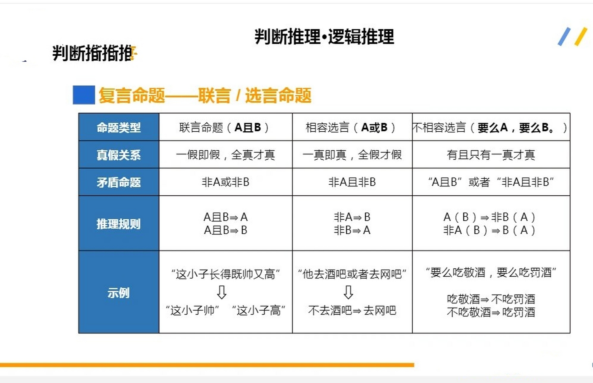 复言命题图片