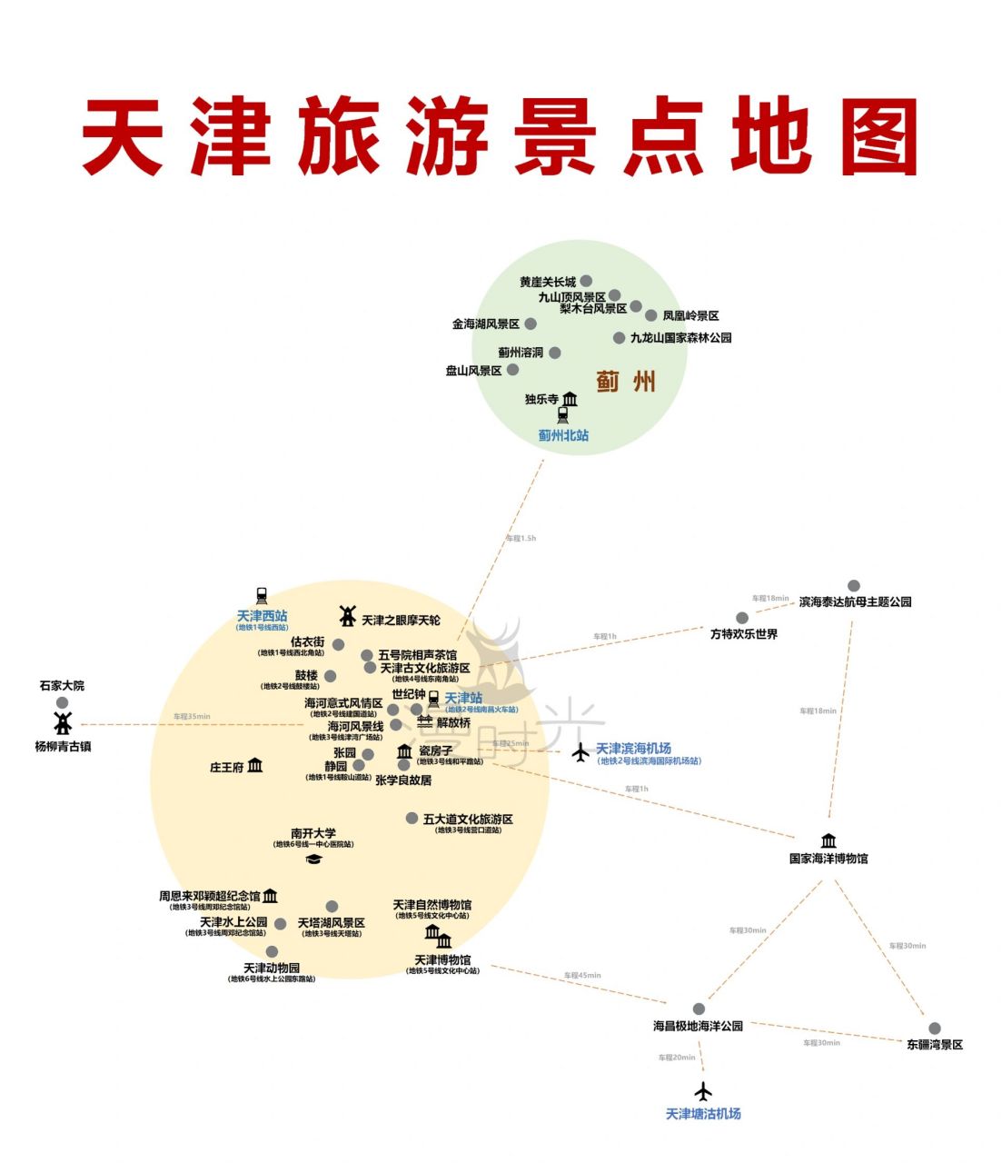 天津旅游景点地图          最近很多宝贝私信我问旅游地图,交通攻略