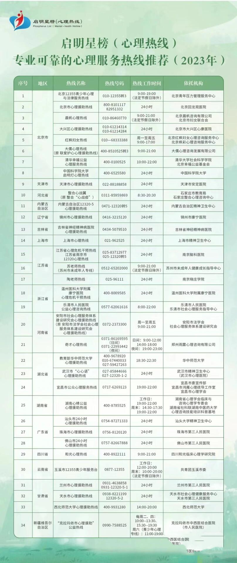 急性抑郁焦虑发作自救方法