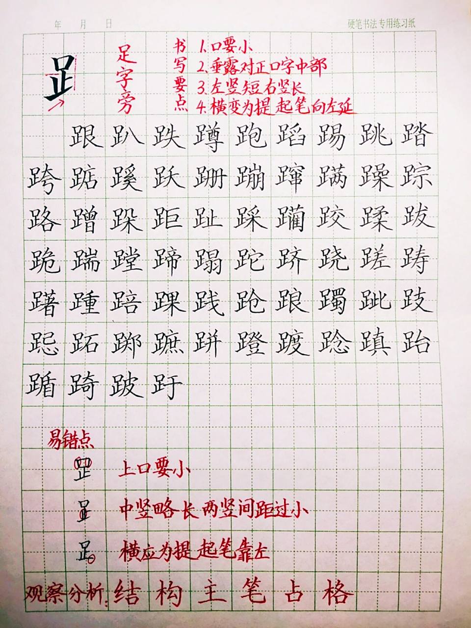 偏旁部首「足字旁」