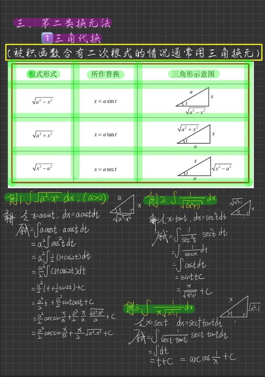 第一类换元积分法图片