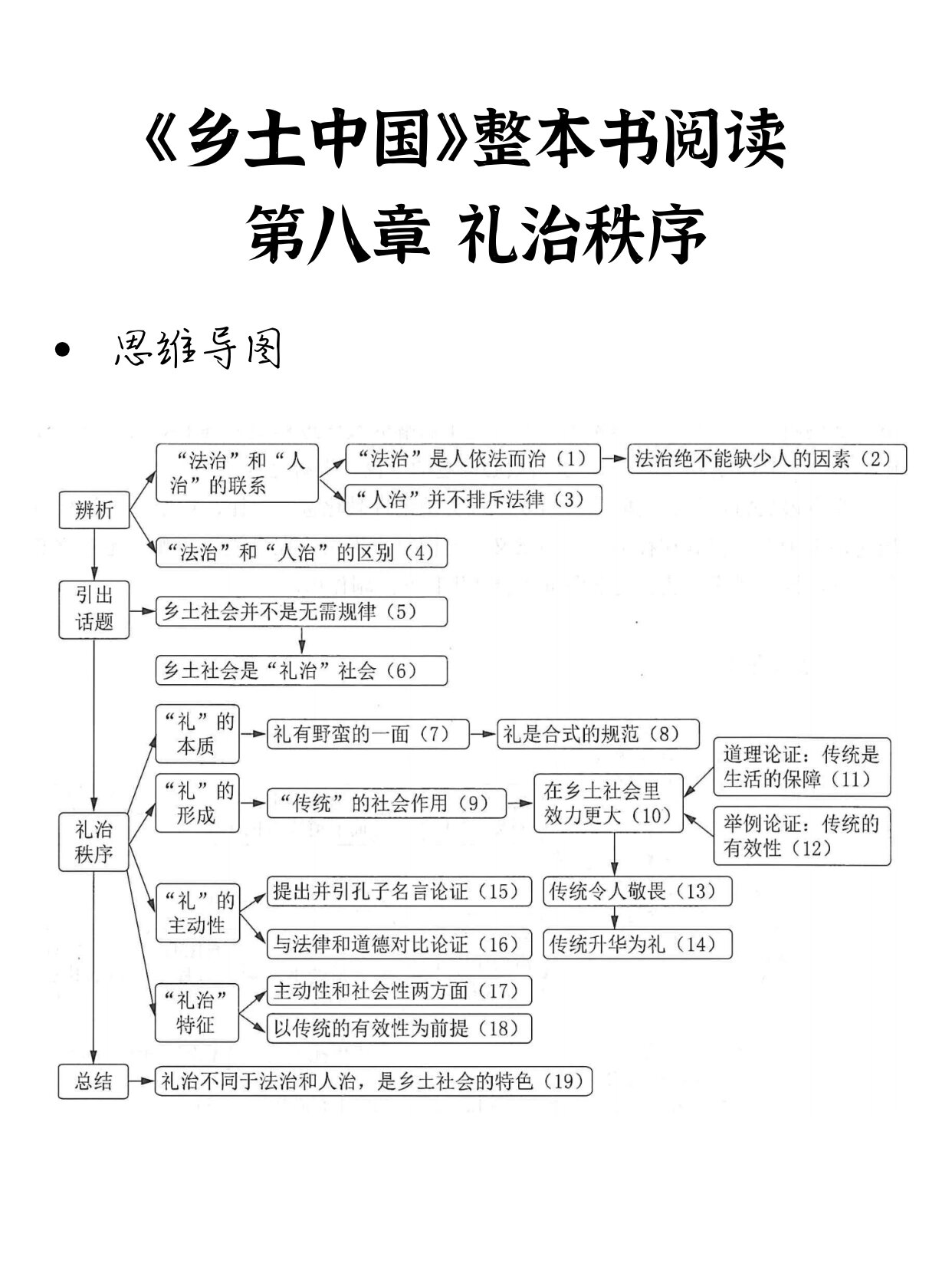 乡土中国概念梳理表图片