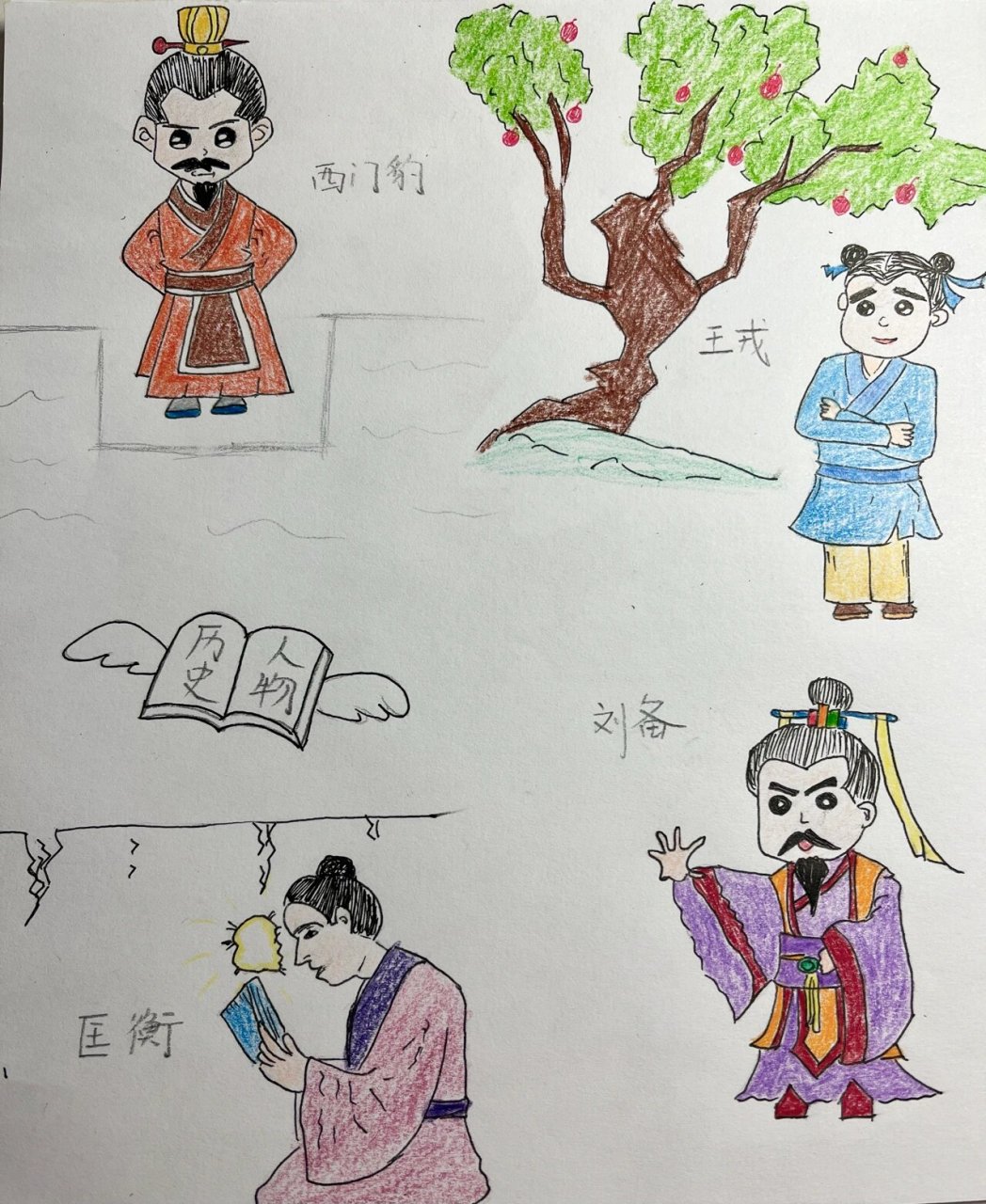 儿童简笔画#古代人物篇 四个历史人物,西门豹,王戎,匡衡,刘备