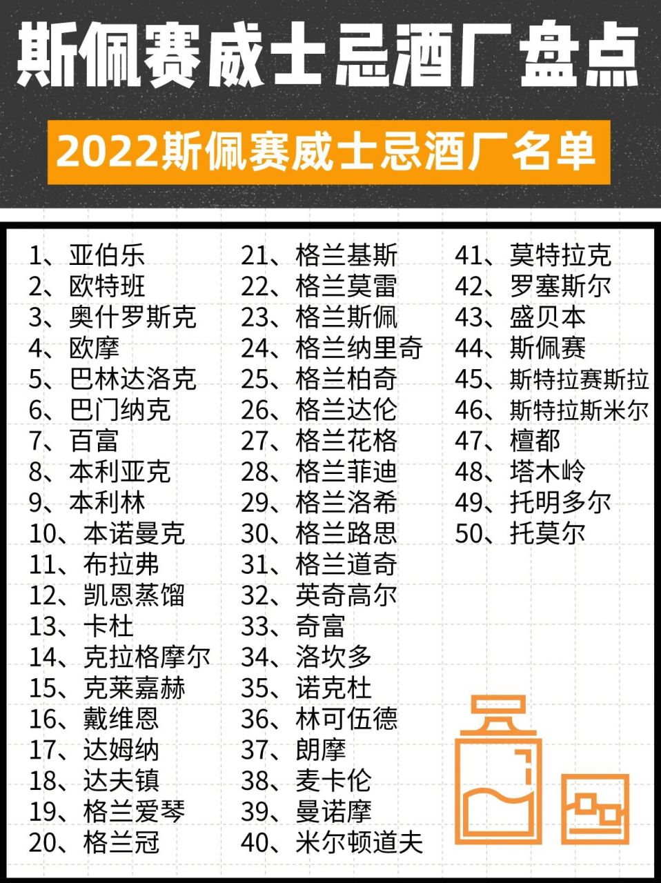 苏格兰威士忌01斯佩塞产区酒厂名单解读!