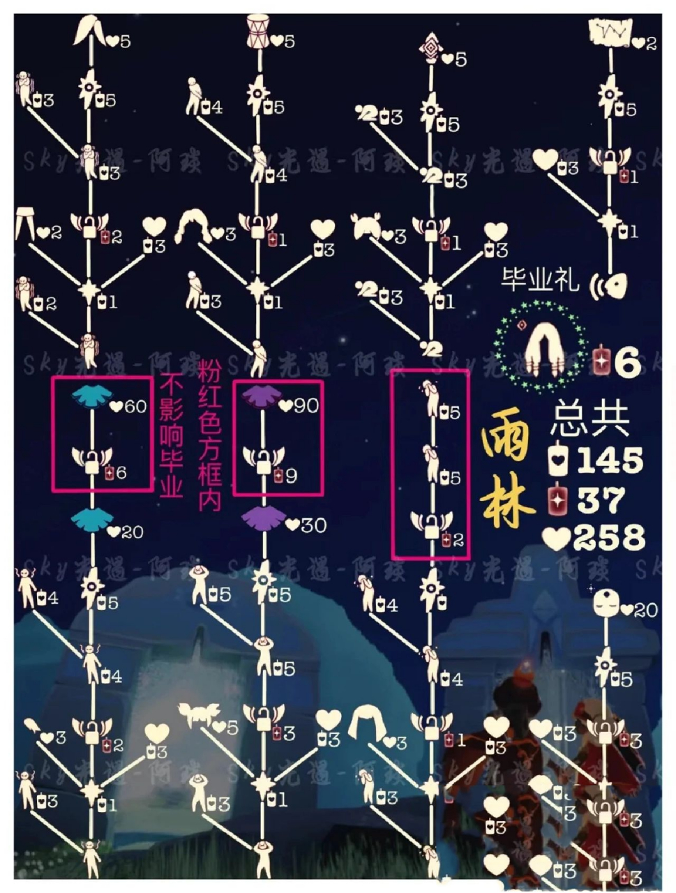 萌新应该先毕业哪个图 现在雨林的进度36,霞谷四十多,禁阁我想换椅子