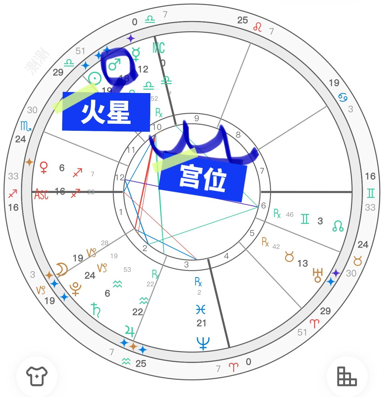 专题讲解|火星宫位,你的侵略性和魅力在何处 97火星8宫 乘地狱之火