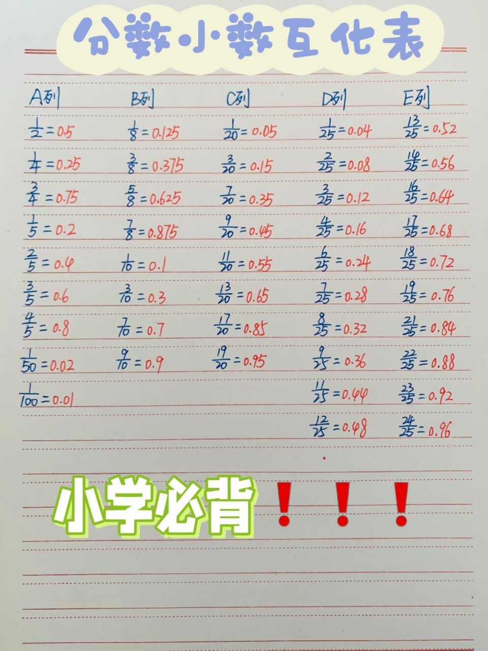 90小学必背|小数分数互化 96为什么背诵常见分数和小数的互化73