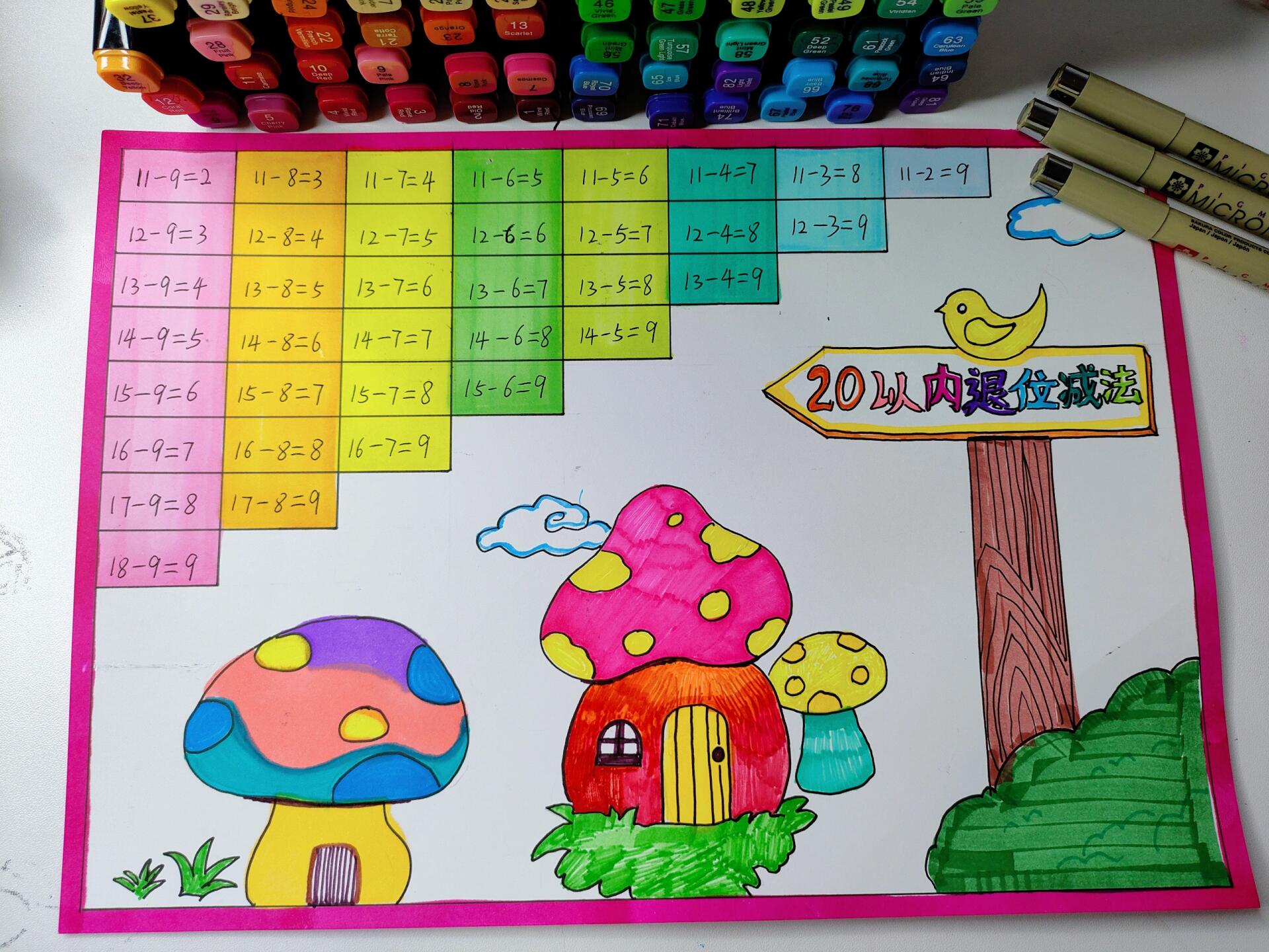 20以内退位减法,简单好画 一年级必备数学手抄报