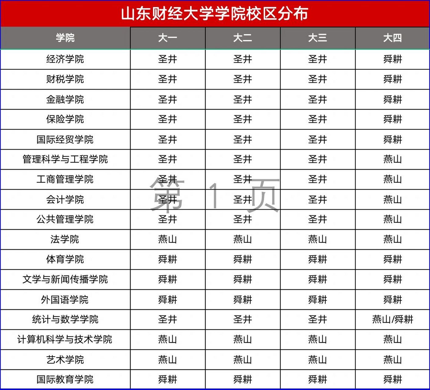 财经专业包括什么(财经专业包括什么专业)