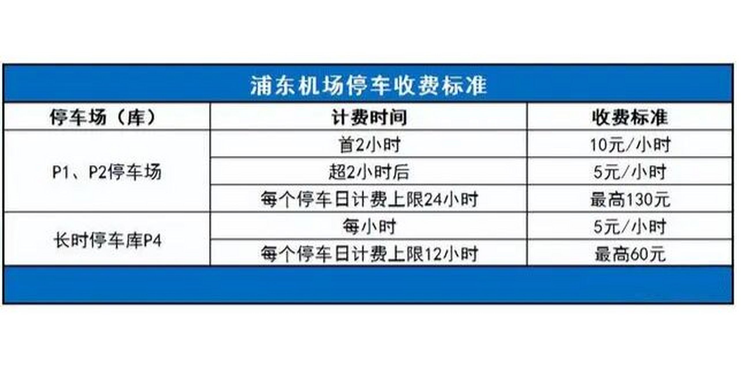 2023年上海浦东机场停车场收费标准 一,最新浦东机场p1/p2停车楼收费