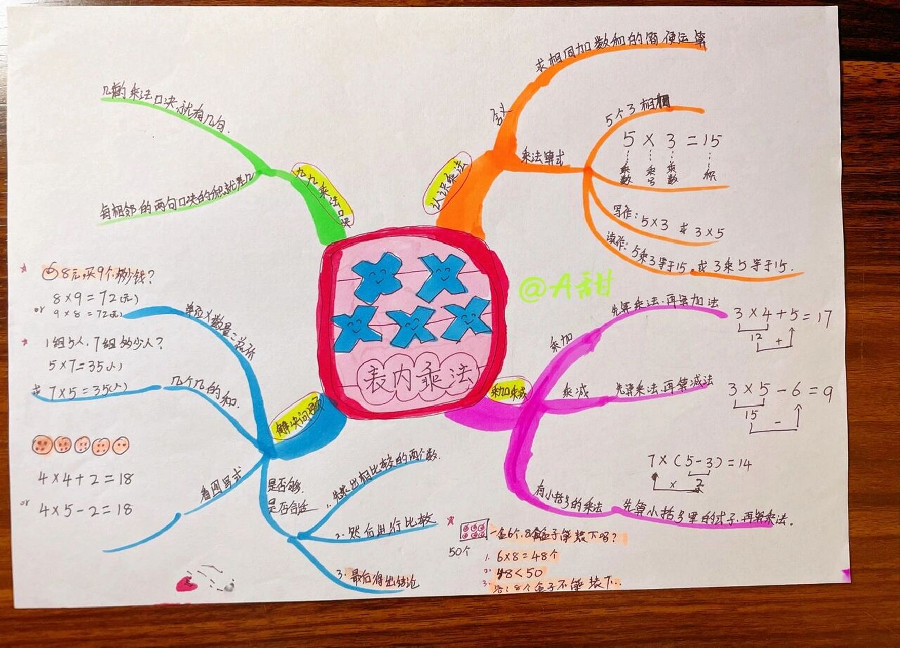 100以内加减法,认识时间|思维导图 人教版数学二年级下册  数学思维导