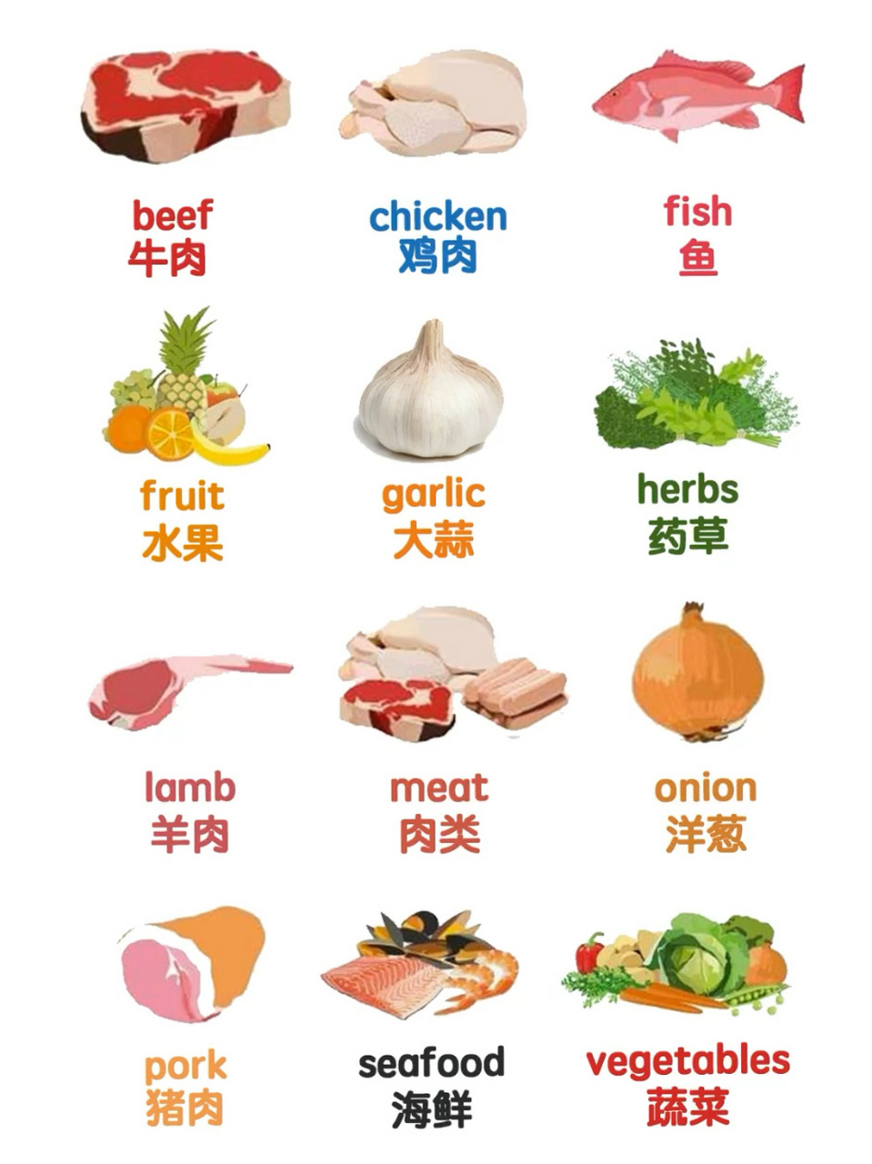日常英文| 关于各种食物的英语单词(附音标) food and drink95 beef