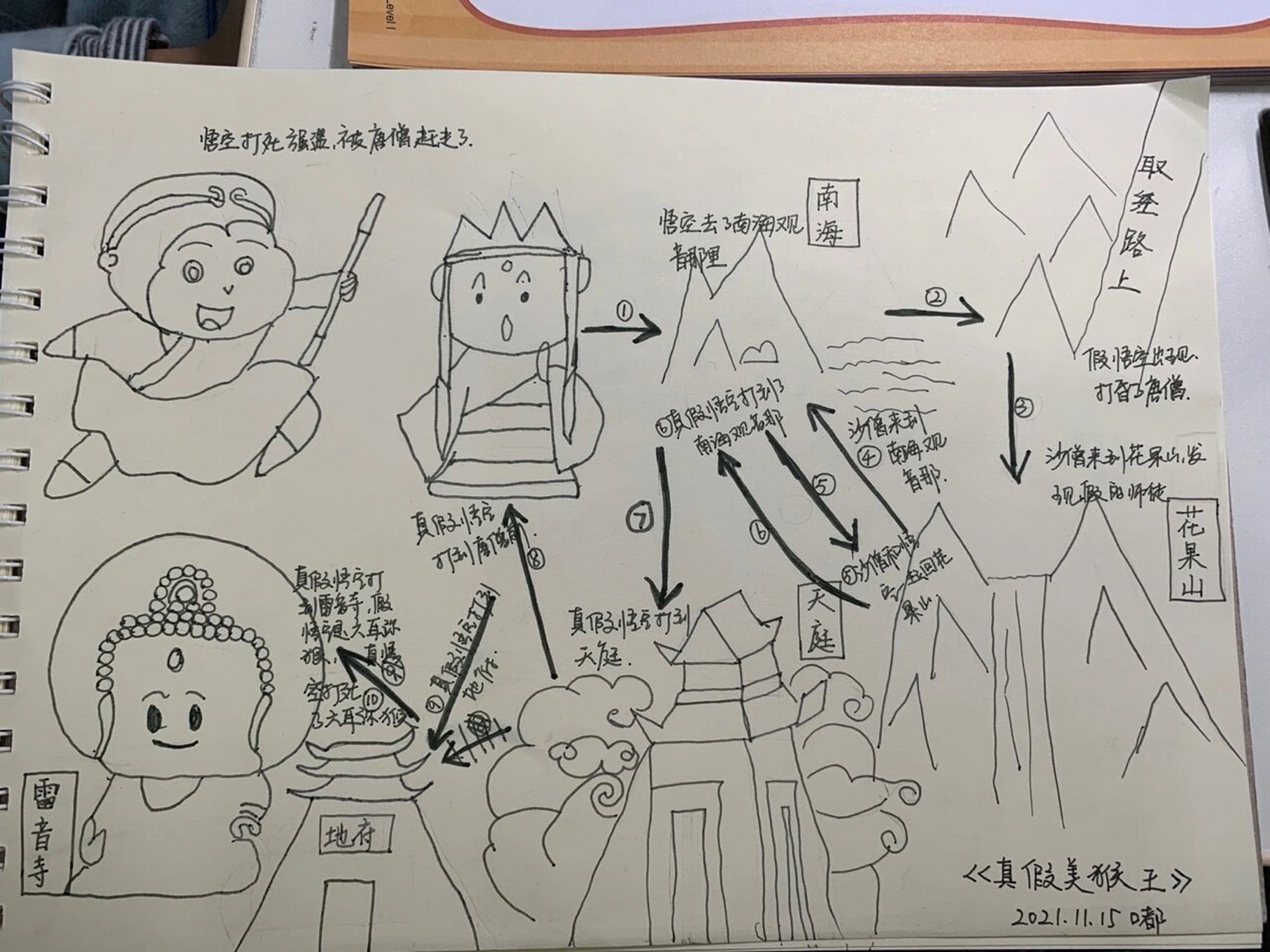 《西游记之真假美猴王》精读 利用路线图把真假美猴王的路线画出来,一