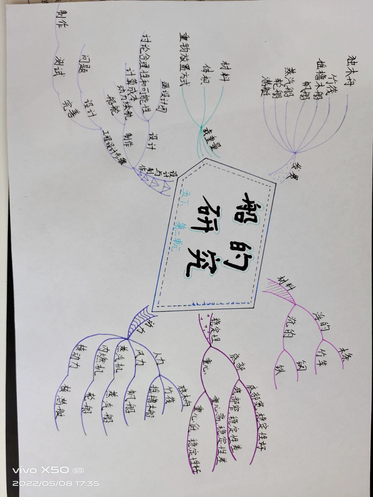 五年级下册科学第2单元思维导图