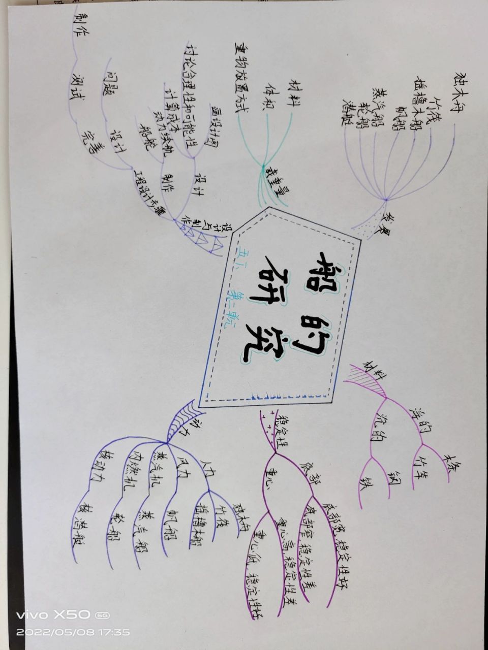 五大领域科学思维导图图片