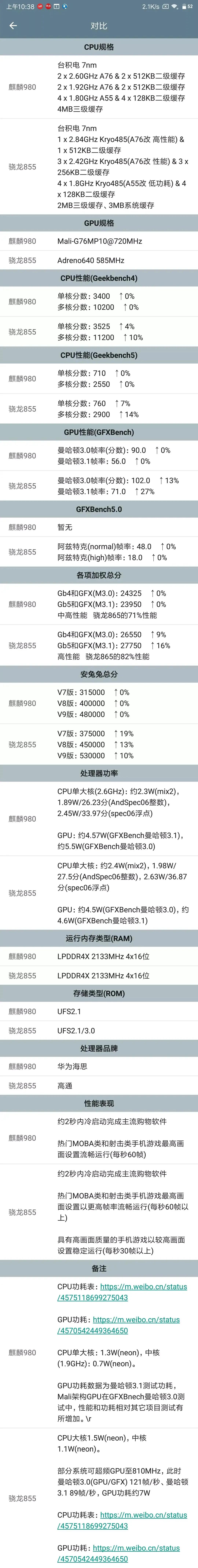麒麟980和骁龙855在2023年使用体验如何?