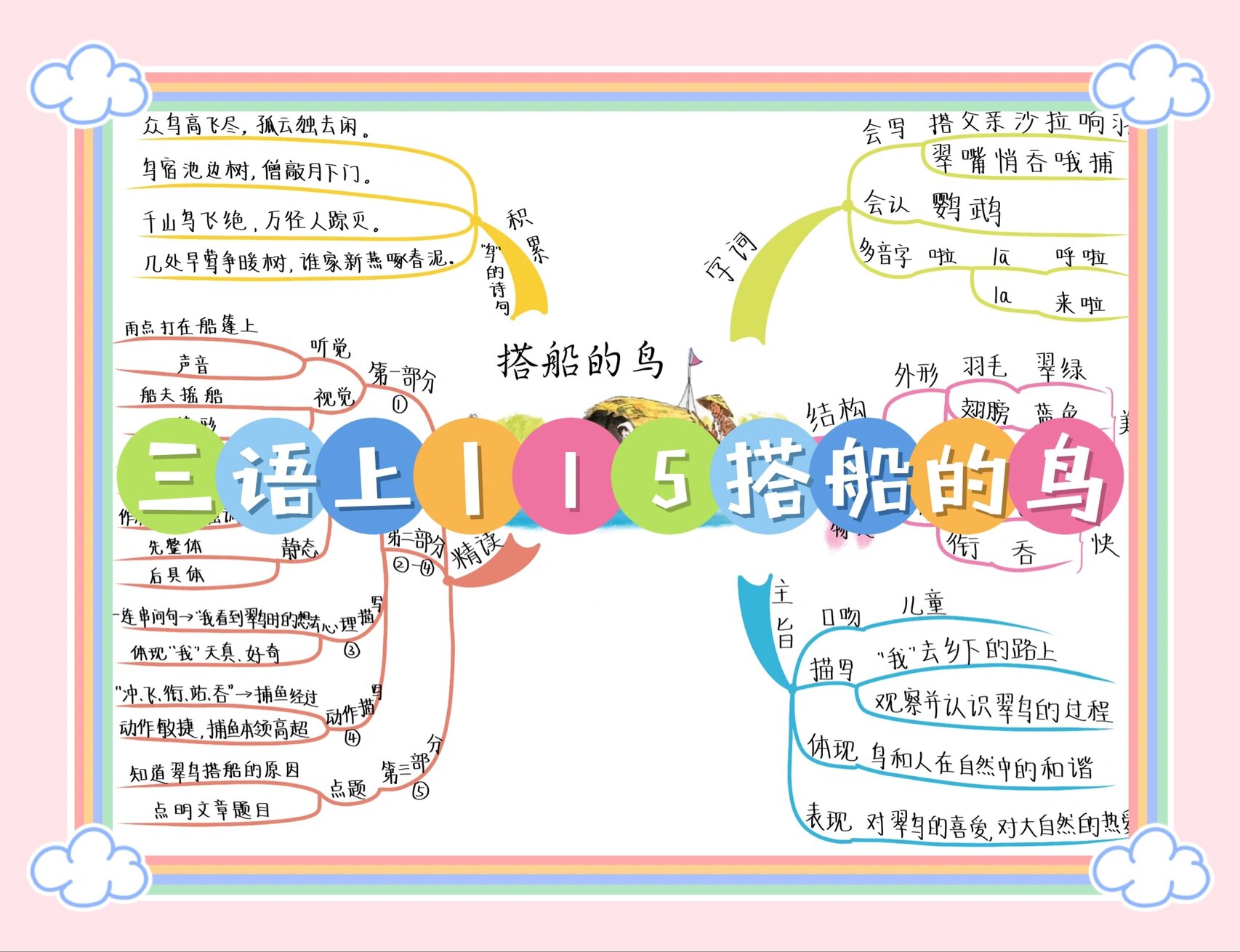 搭船的鸟手抄报图片图片