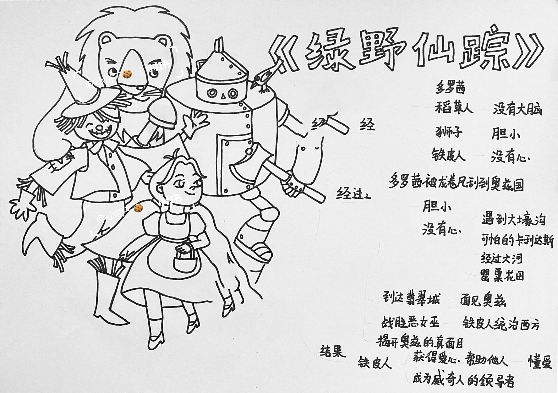 绿野仙踪思维导图 绿野仙踪思维导图客单,可约稿