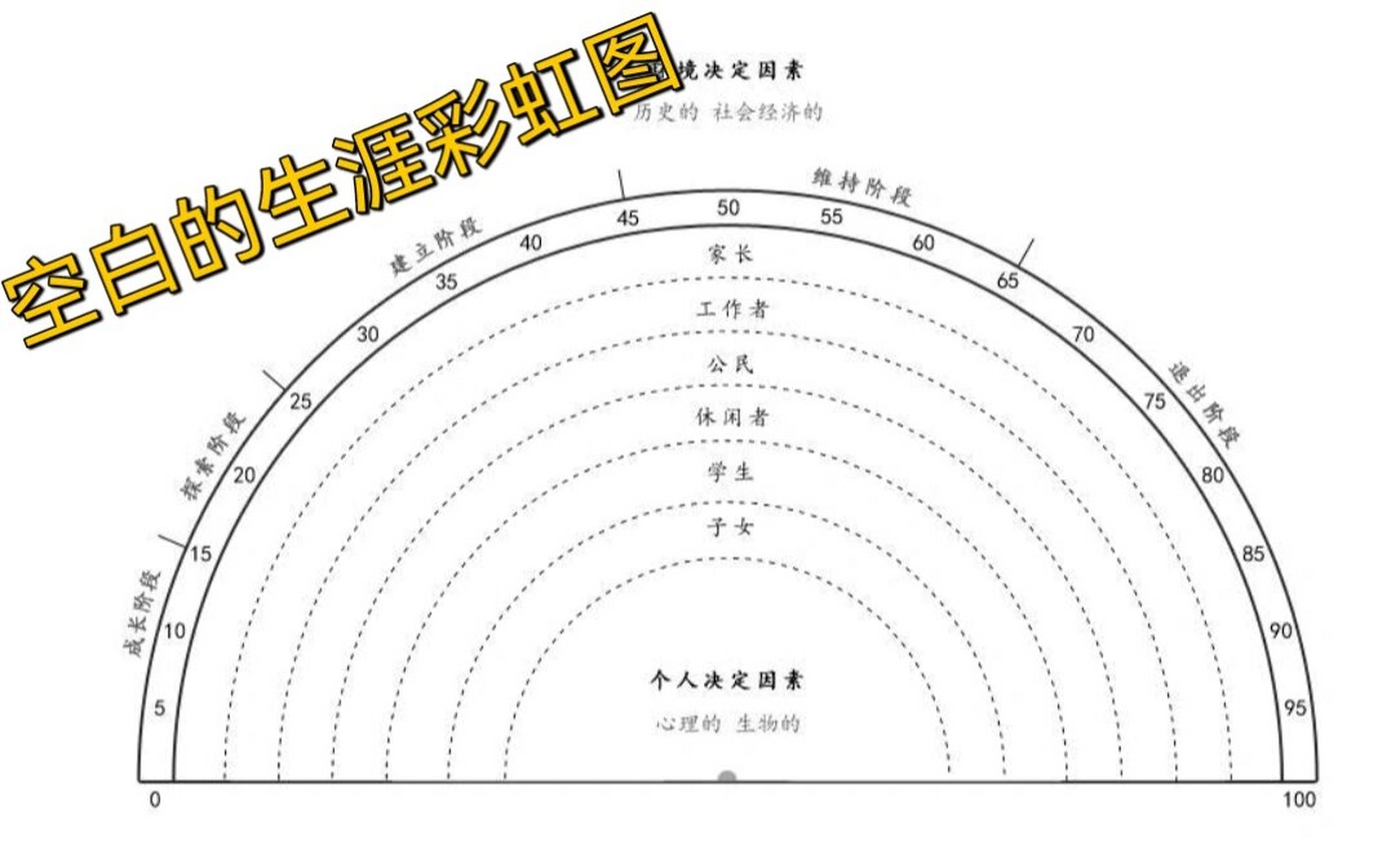 生涯彩虹图角色图片