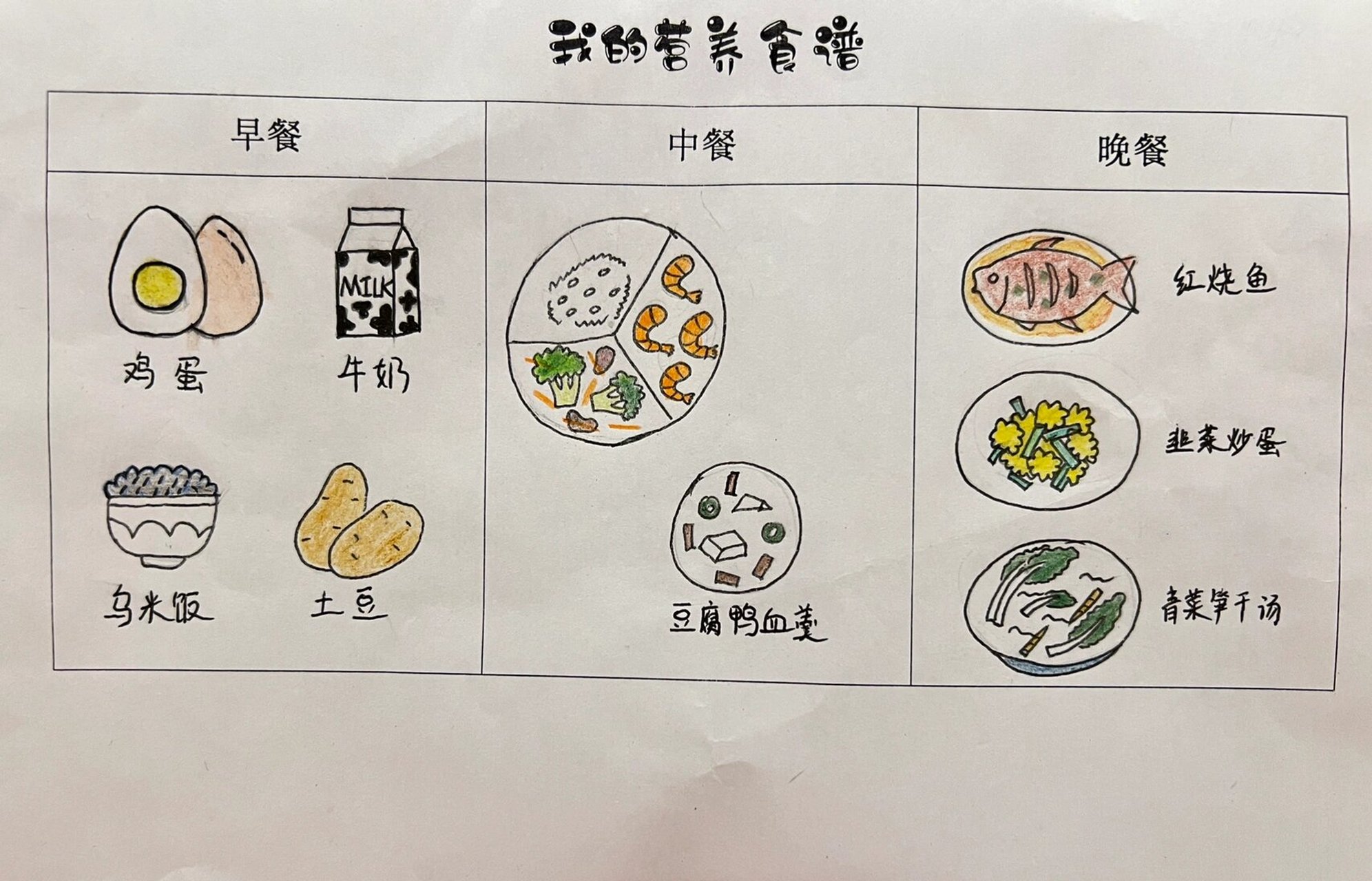 生物作业食谱图片图片