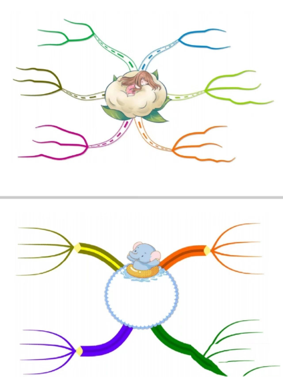 思维导图模板(50套) 思维导图直观方便,很多人喜欢用.