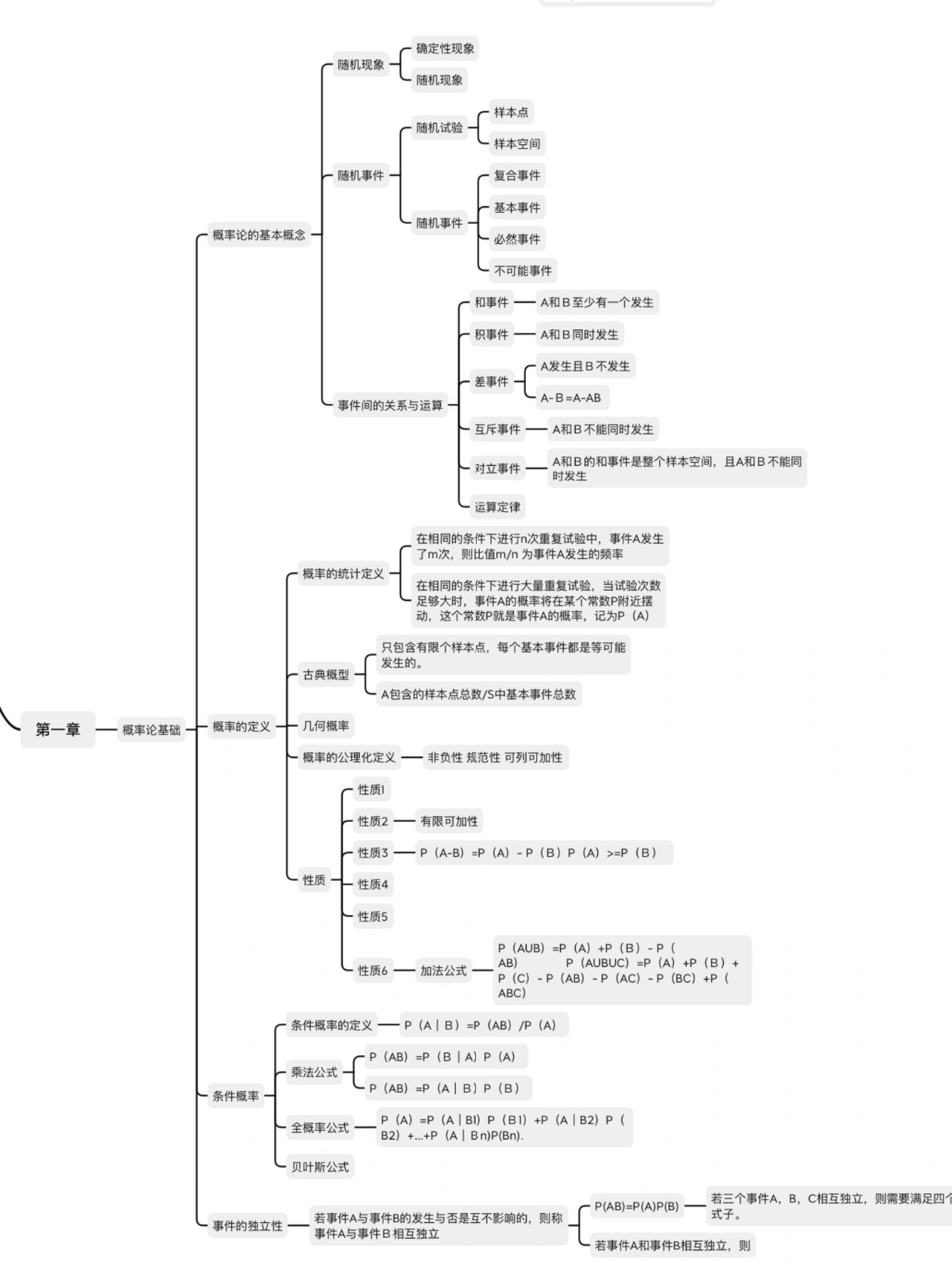 概率论一到七章思维导图