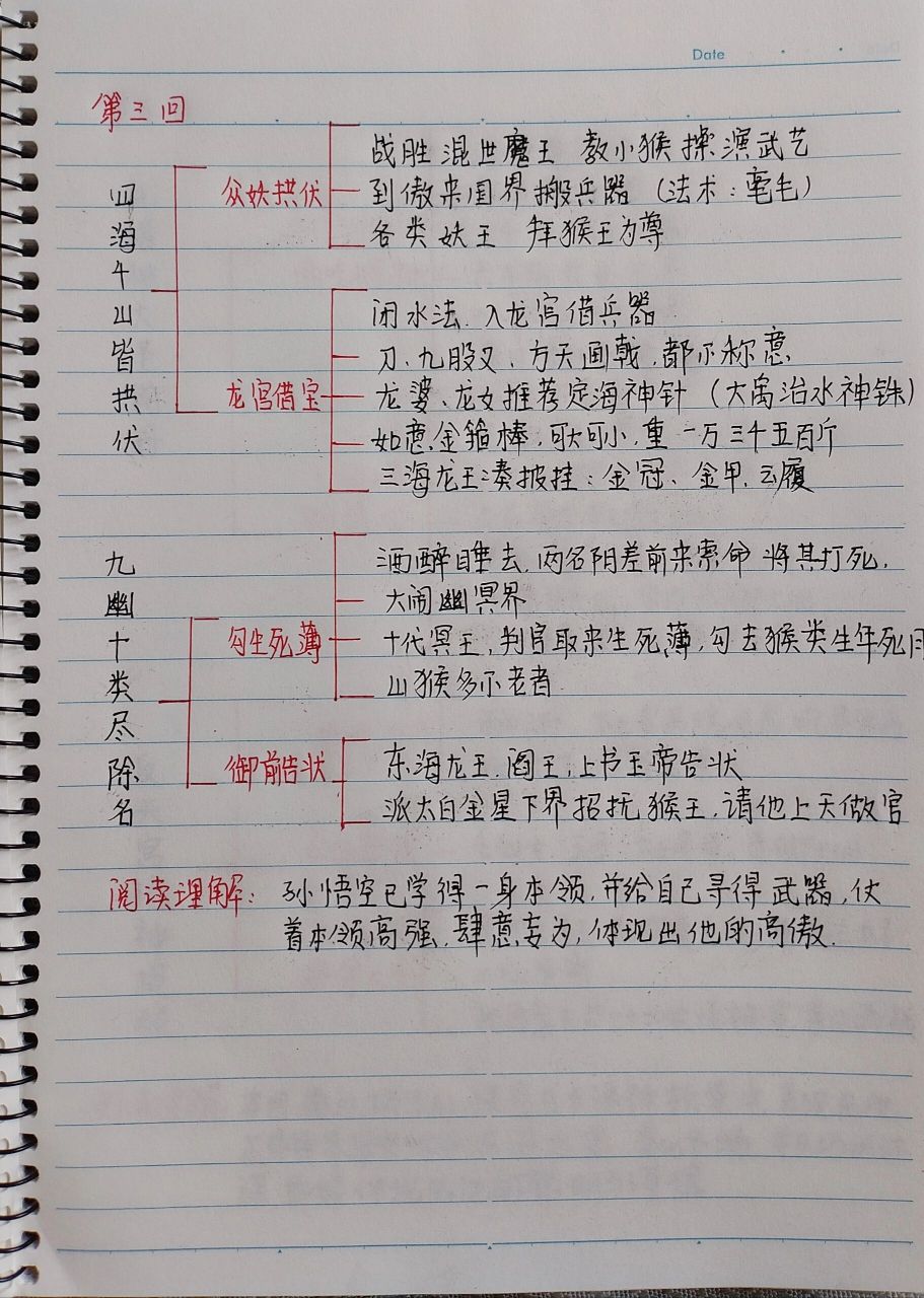 《西游记》第1至8回思维导图