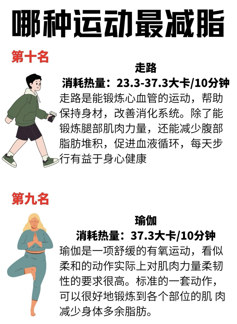 十大有氧运动减脂消耗排名97