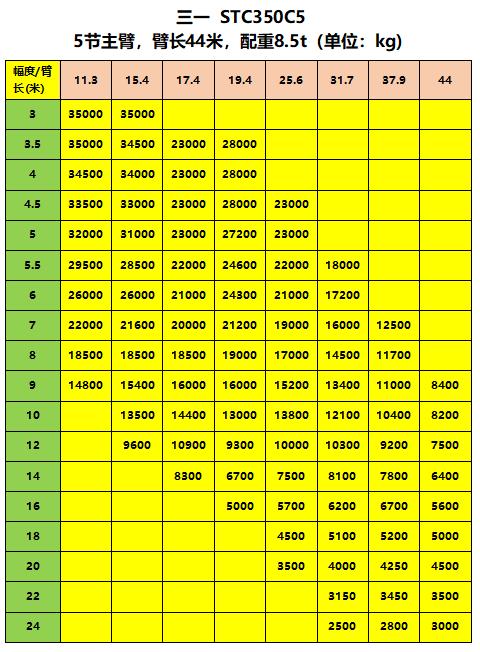 徐工  中联  三一常见35吨汽车吊起重性能参数表 搜集制作不易,不喜勿
