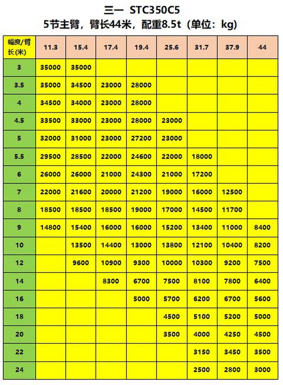 徐工50k吨吊车性能表图片