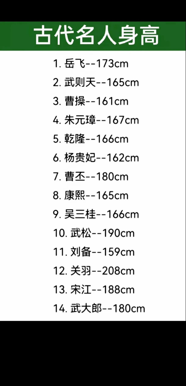 古代名人身高[灵光一闪]