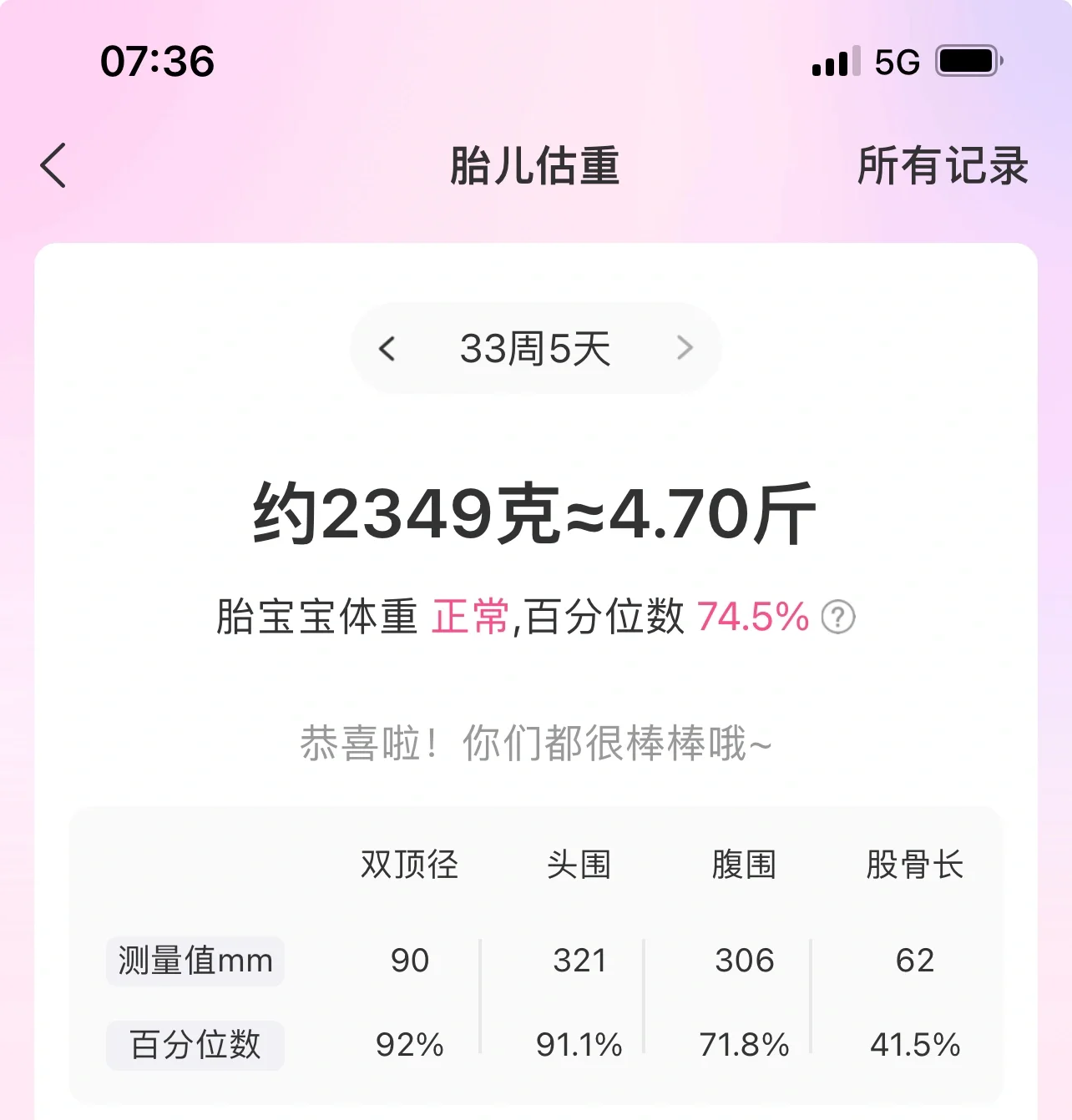 双顶径偏大图片