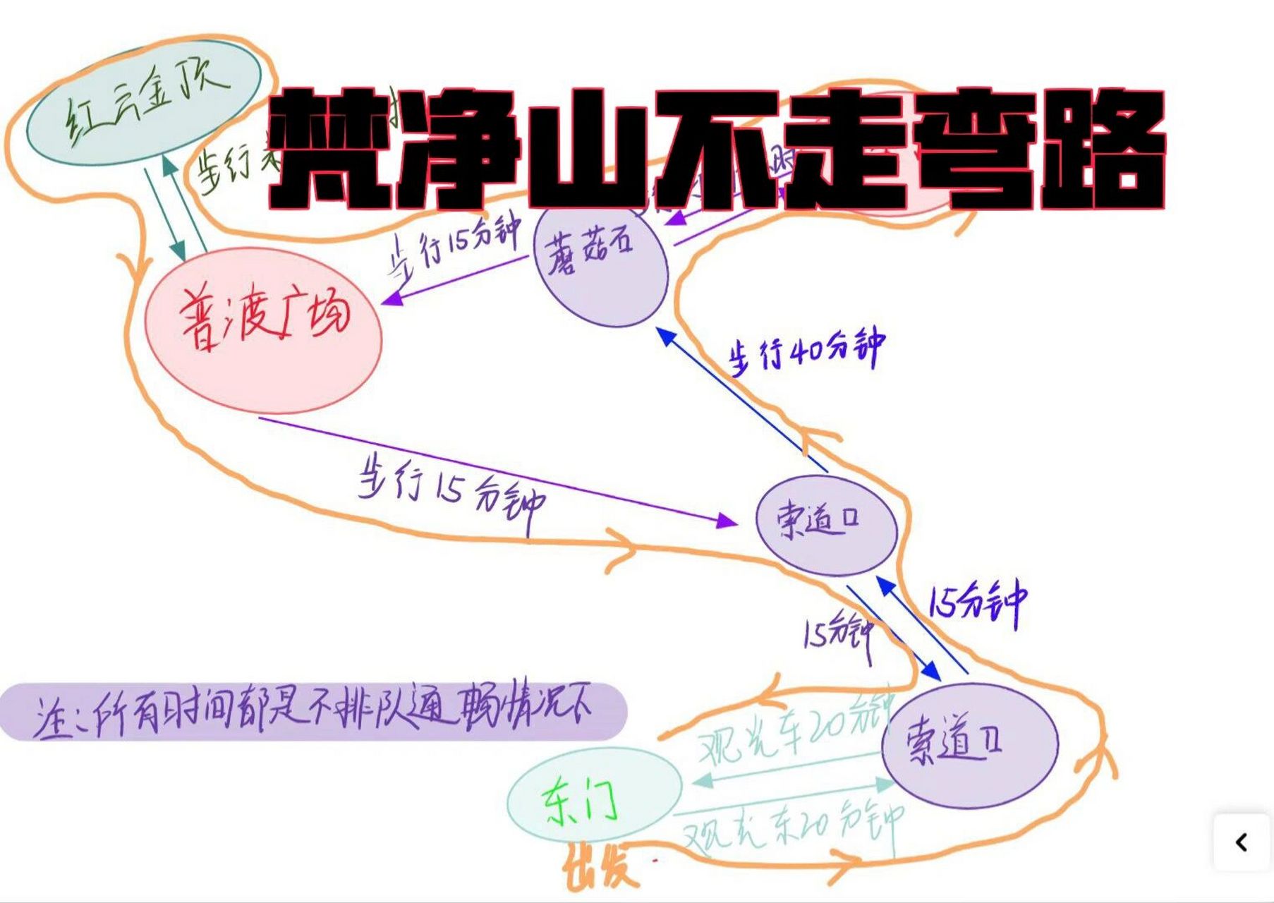 梵净山一日游血泪教训 早上从贵阳出发大梵净山大约五个小时,去到东门