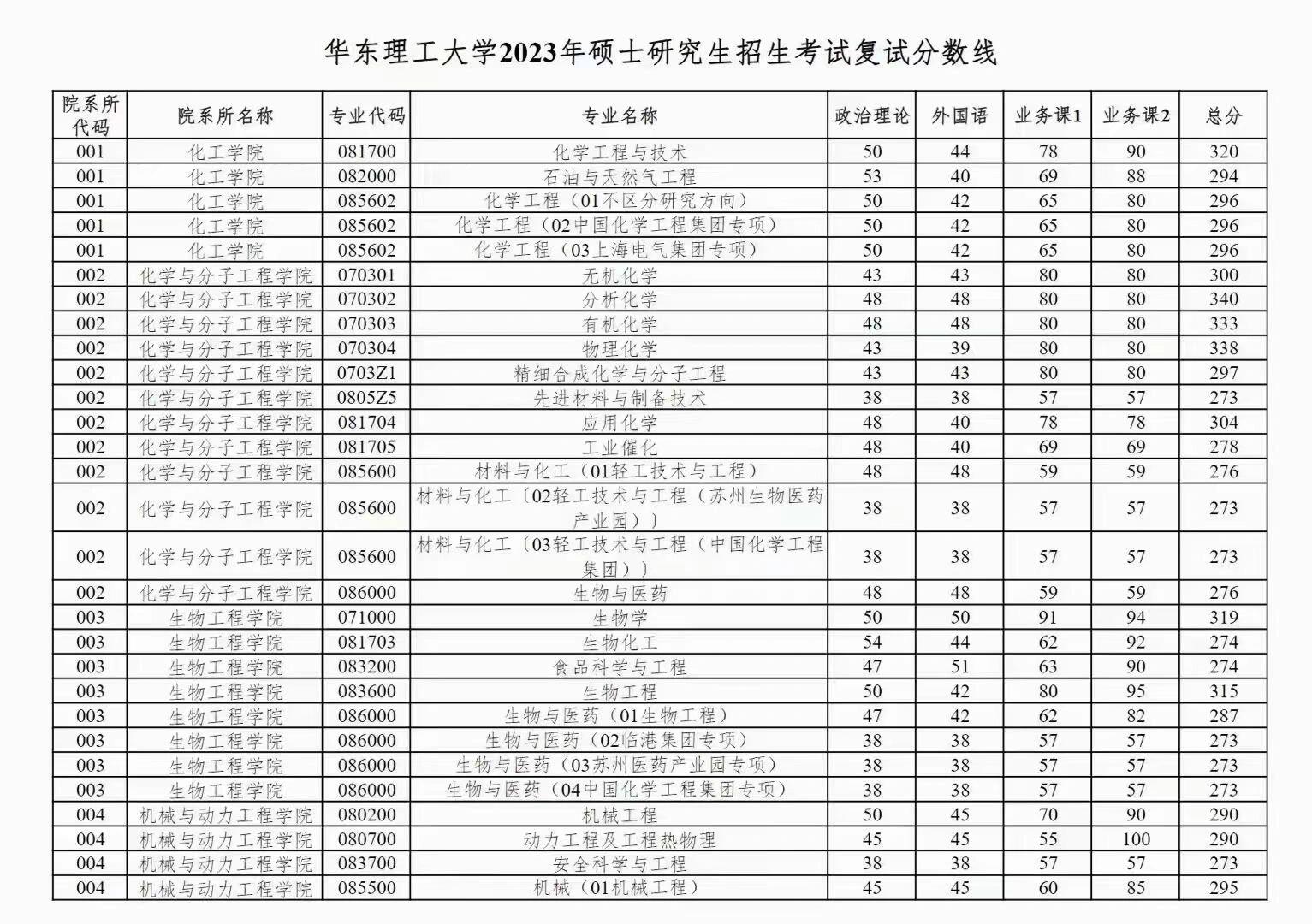 华东理工复试线图片